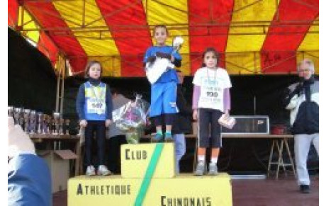  Résultats CROSS CHINON DU 07/12/2008